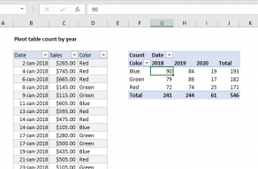 Pivot Table Examples Exceljet